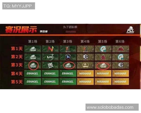 2018届球员季后赛胜场数榜单揭晓布伦森领跑SGA与东契奇表现不俗